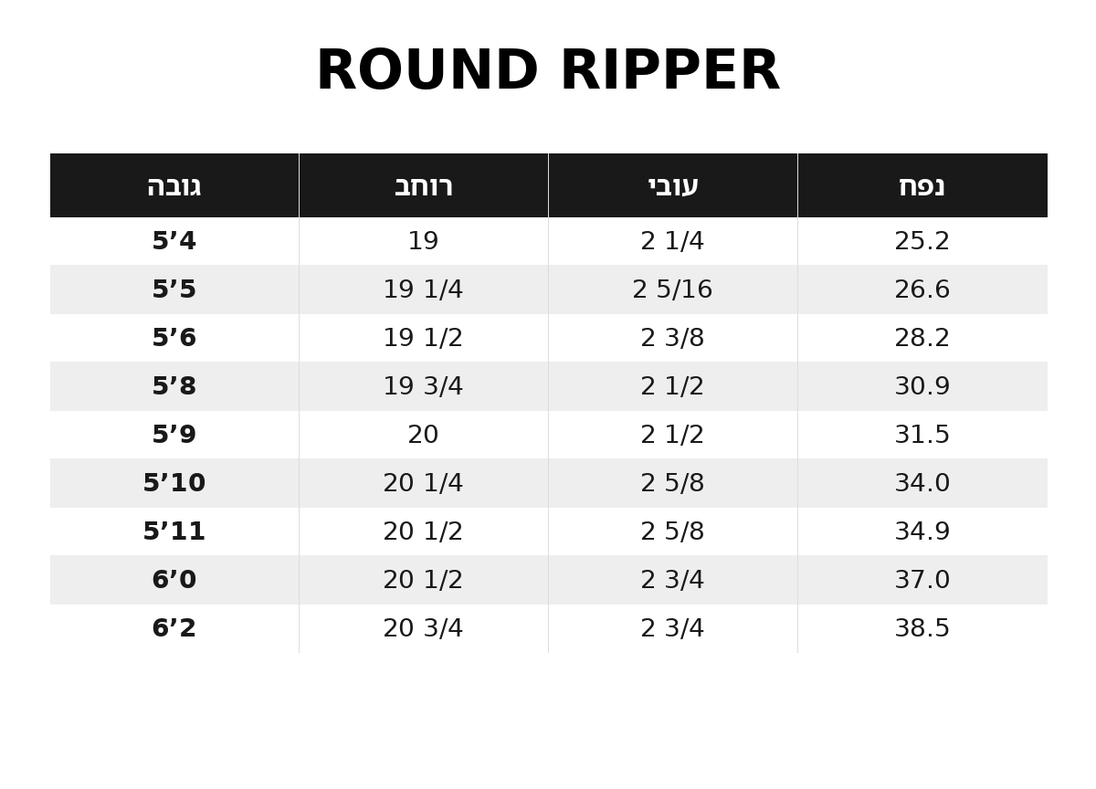 Round Ripper