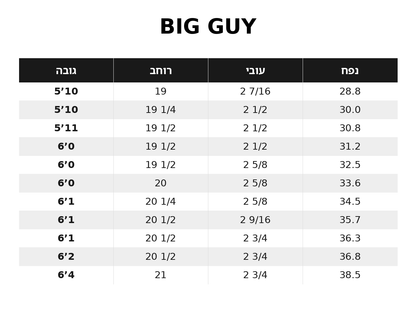 V Plus Model – Big Guy