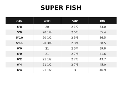 Super Fish