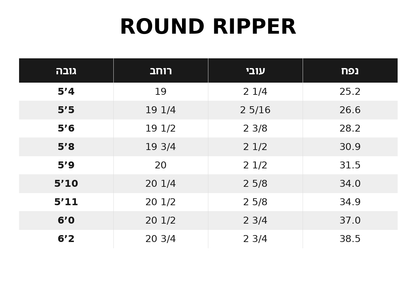 Round Ripper