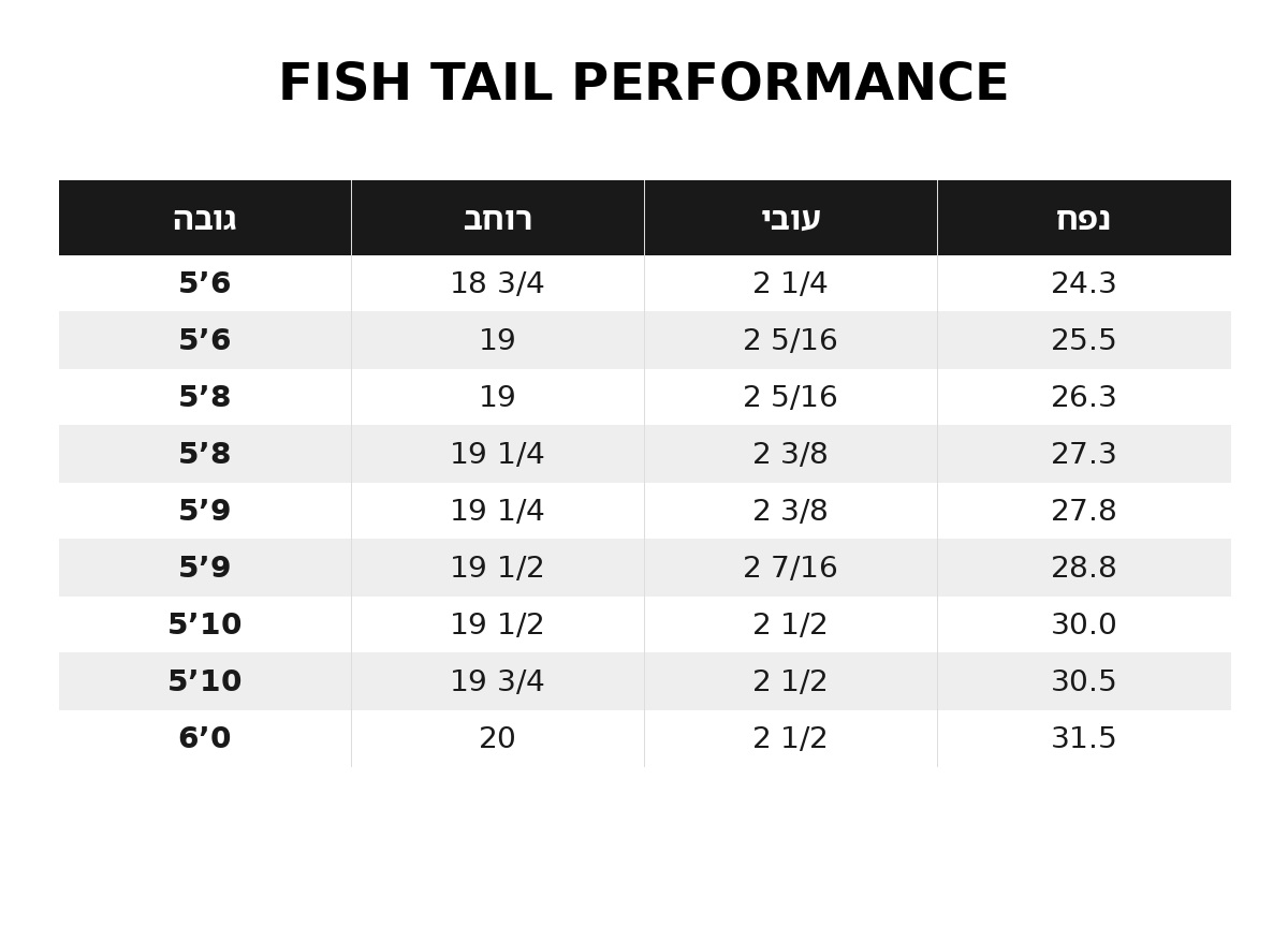 Fish Tail Performance